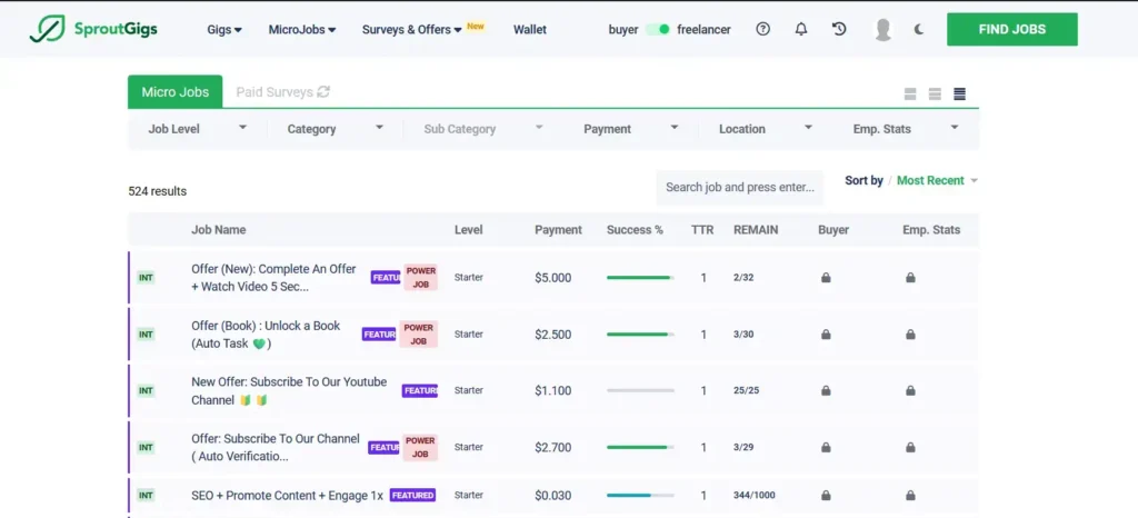 Sproutgigs Dashboard Overview